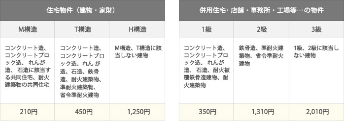 掛金